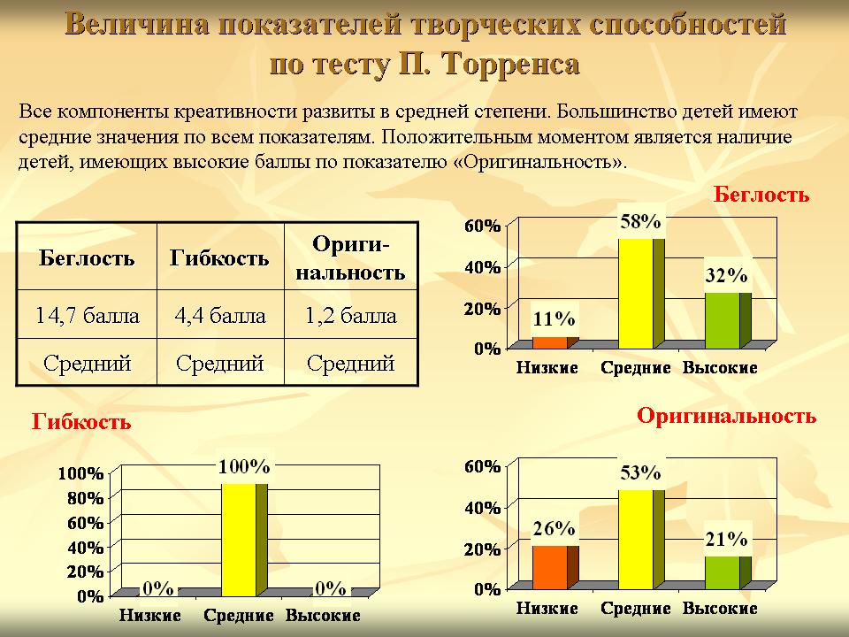Креативные Тесты Е Туник